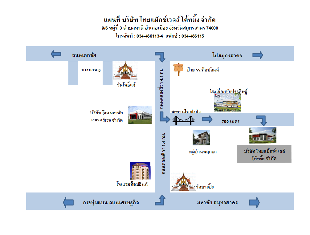 รับทำ Adwords rampagesoft